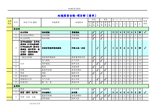 环境因素台帐_项目部