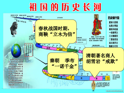 诚信赢天下主题班会