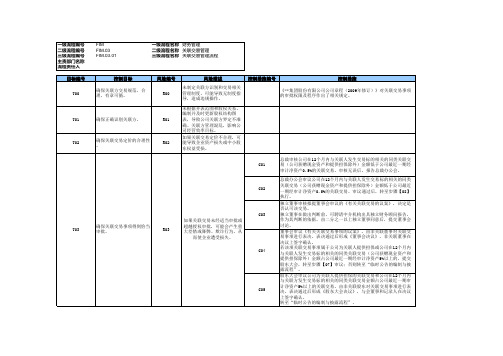 企业关联交易管理流程_RCM风险控制矩阵模版.