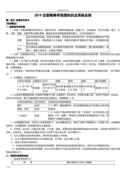 2019年高考地理知识点总结材料(全)