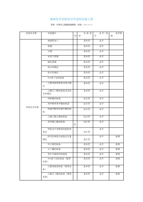 化学实验室可开设实验项目