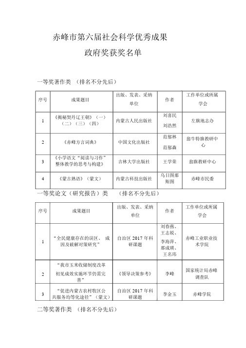 赤峰社会科学优秀成果