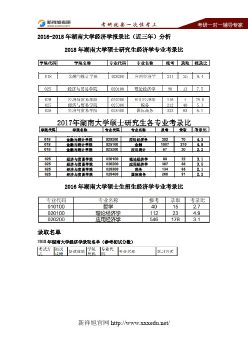 2016-2018年湖南大学经济学报录比(近三年)分析