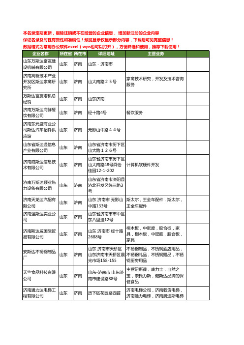 新版山东省济南斯达工商企业公司商家名录名单联系方式大全190家