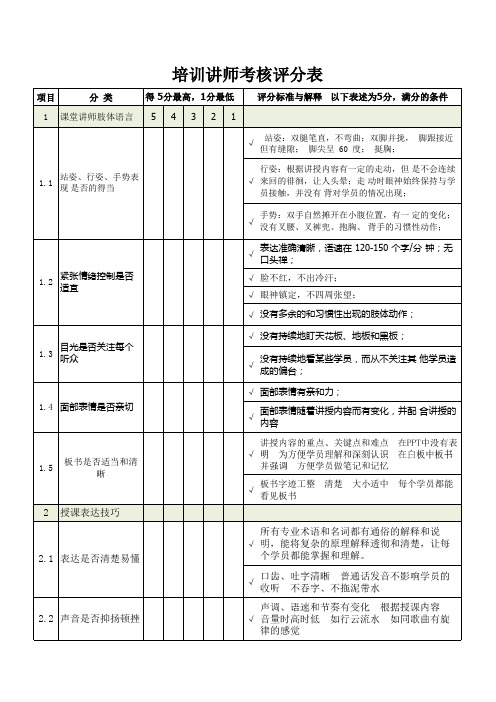 培训讲师考核评分表