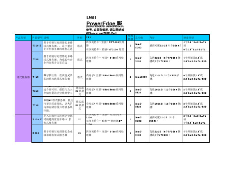 DellPowerEdge服务器参数快速索引指南-1