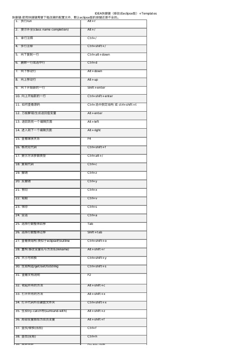 IDEA快捷键（修改成eclipse版）+Templates