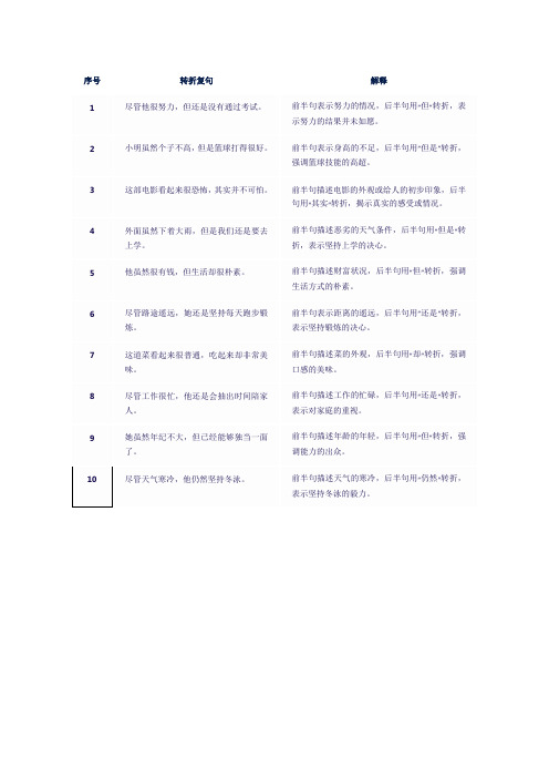 转折复句10个例子