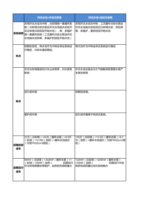 开式冷却水系统与闭式冷却水系统的对比与选择