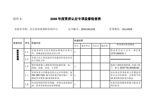 2008质检局抽查