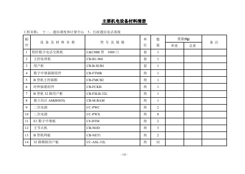 11通信调度和计算机中心主要机电设备材料清册