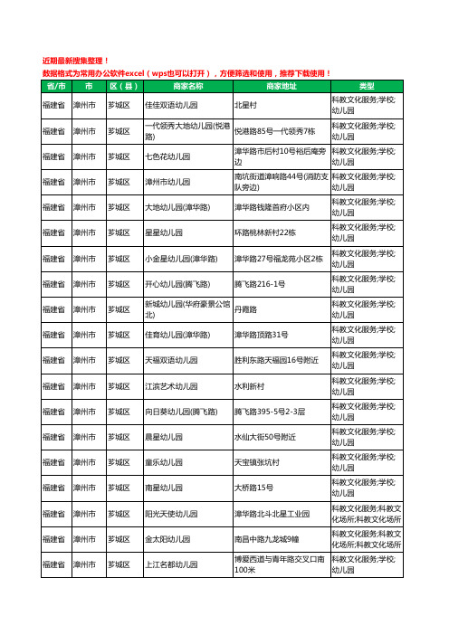 2020新版福建省漳州市芗城区幼儿园工商企业公司商家名录名单黄页联系方式电话大全240家