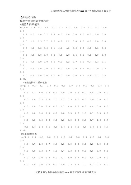 【精品】模糊控制规则表生成程序