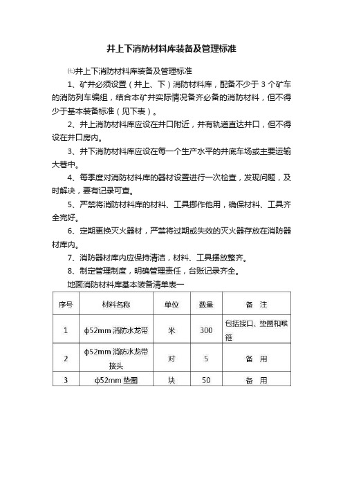 井上下消防材料库装备及管理标准