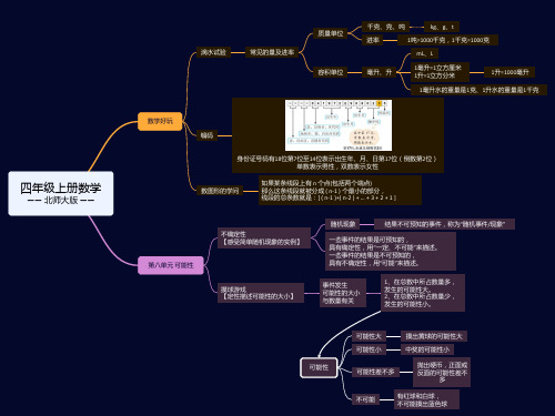 北师大版四年级上册数学第八单元思维导图