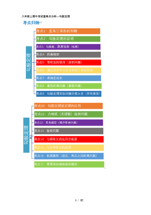 苏科版八年级数学上册第3章:勾股定理章节复习 教案