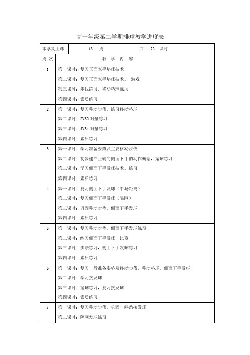 高一年级第二学期排球教学进度表