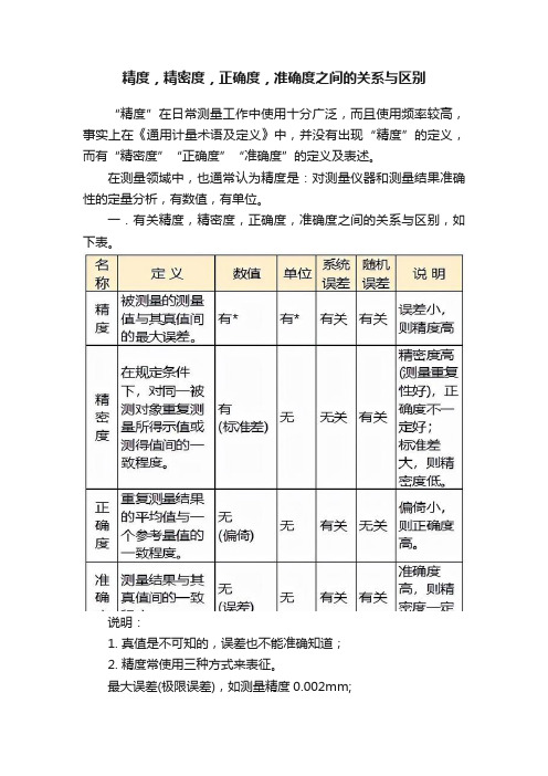 精度，精密度，正确度，准确度之间的关系与区别