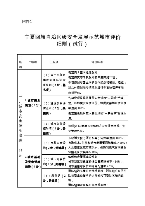 宁夏回族自治区级安全发展示范城市评价细则