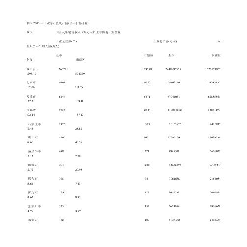 中国2005年工业总产值统计（按当年价格计算）