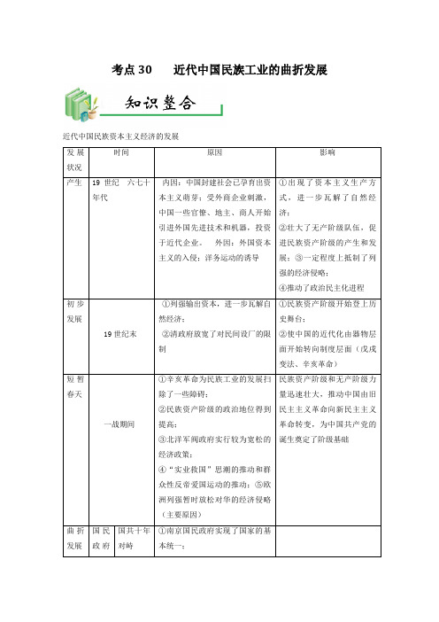 [高考历史]一轮复习：专题30 近代中国民族工业的曲折发展.doc