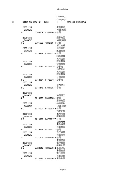 IBM客户清单