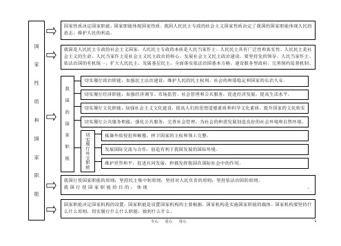 高中政治 常识重点知识框架复习 大纲人教版