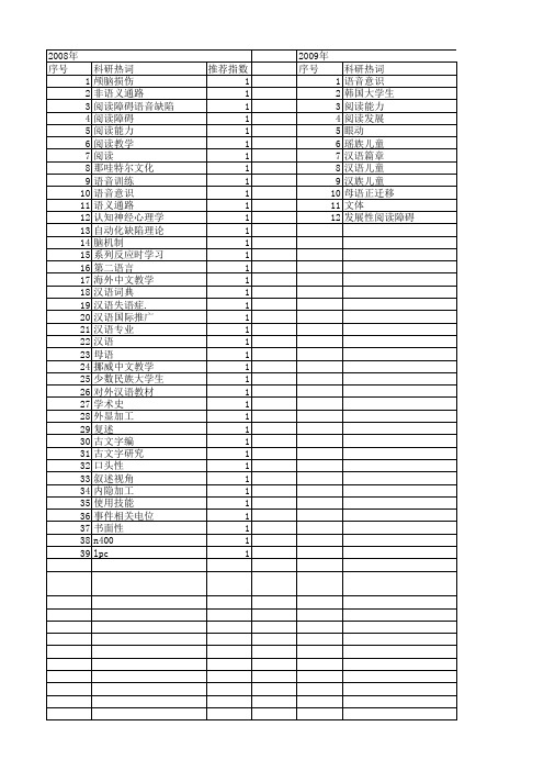 【国家社会科学基金】_汉语阅读_基金支持热词逐年推荐_【万方软件创新助手】_20140803