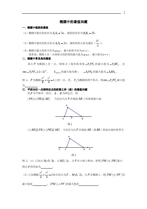 椭圆中的最值问题