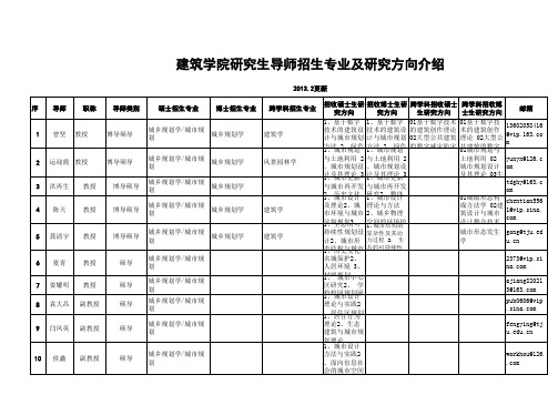 天津大学建筑学院研究生导师方向