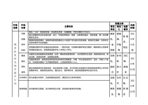 柳林中心小学教育扶贫阳光扶贫阳光助学行动任务分解表