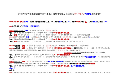 2024年报考上海交通大学电子信息类研究生的可选专业及选择方法