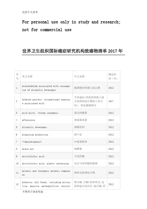 世界卫生组织国际癌症研究机构致癌物清单2017年