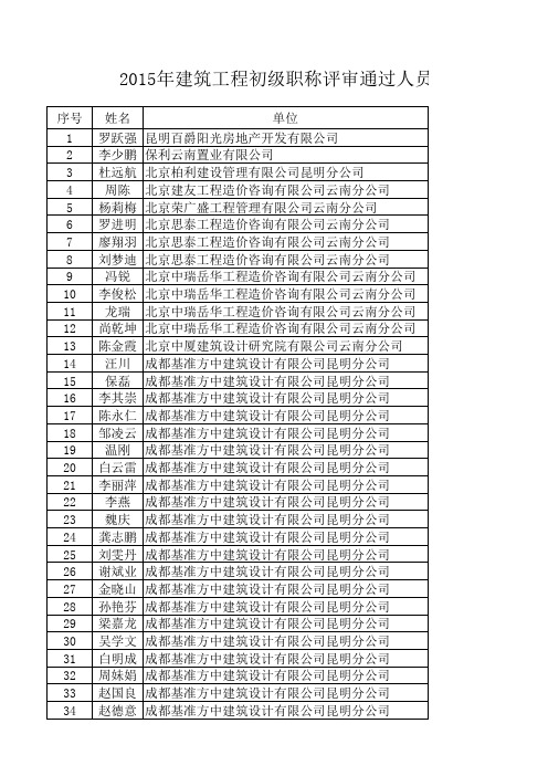 2015年度建筑工程初级职称评审通过人员名单xls