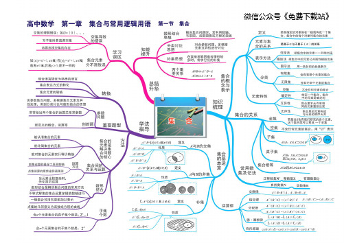 高中数学  全套 思维导图(2020 最全高清精品版)