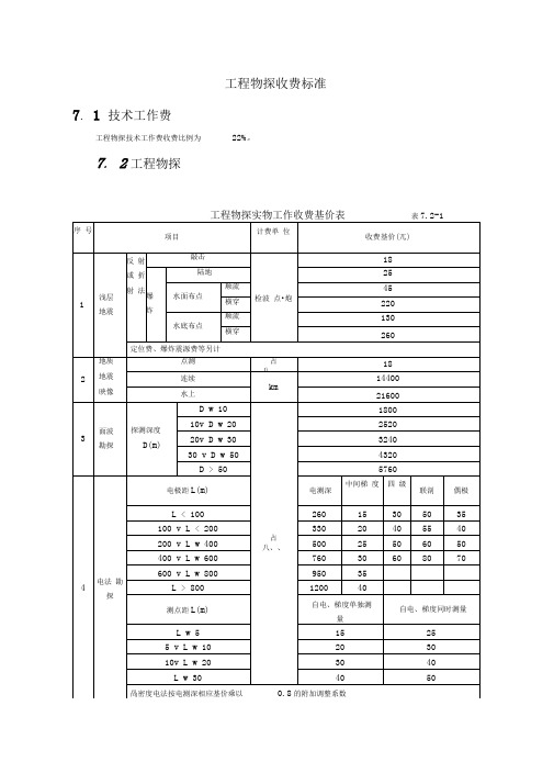 工程物探实物工作收费计价表