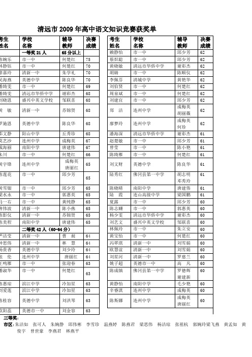 清远市2009年高中语文知识竞赛获奖单