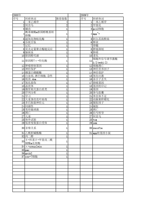 【国家自然科学基金】_tsg_基金支持热词逐年推荐_【万方软件创新助手】_20140802