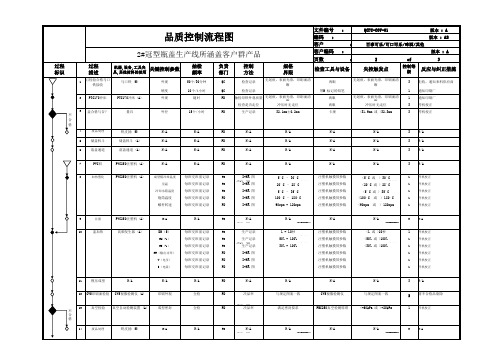 品质控制流程图模板