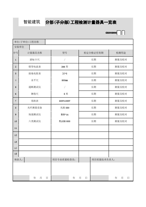 4安装工程检测计量器具一览表