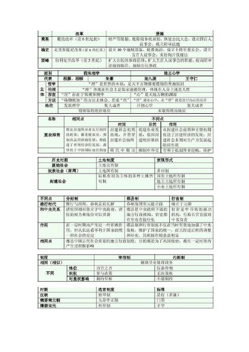 [最全面]历史时间轴归纳