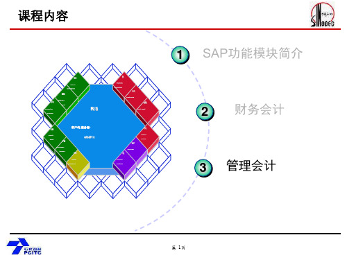 SAPFICO培训教材1资料教程