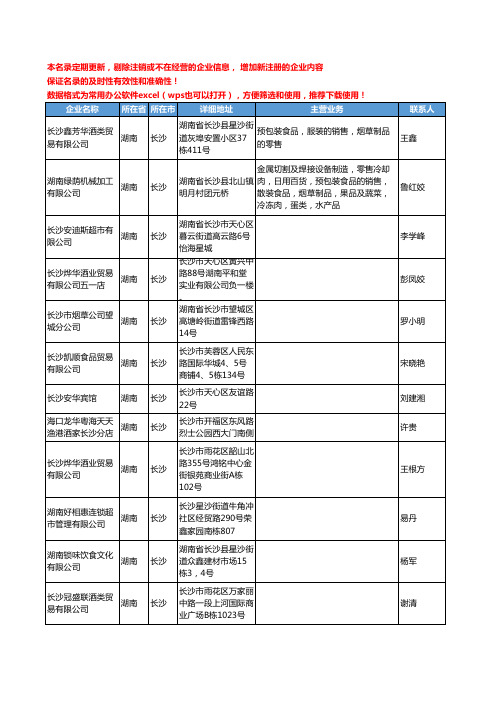 2020新版湖南省长沙烟草工商企业公司名录名单黄页联系方式大全108家