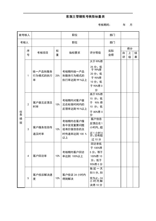 客服主管绩效考核指标量表