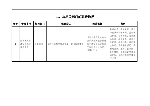 二、与相关部门的职责边界