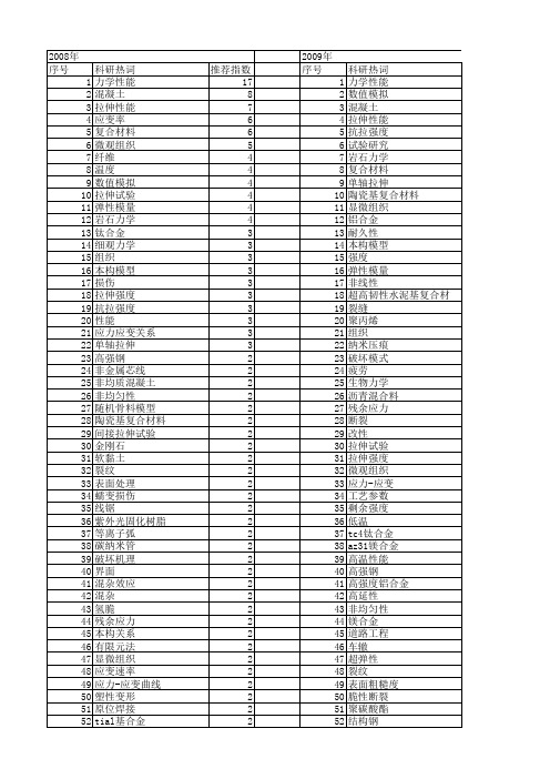 【国家自然科学基金】_拉伸试验_基金支持热词逐年推荐_【万方软件创新助手】_20140731