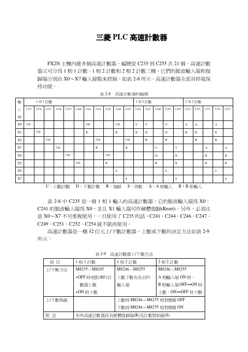 FX2N高速计数器的使用说明