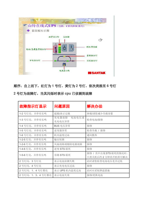 ups指示灯故障显示的原因及解决办法