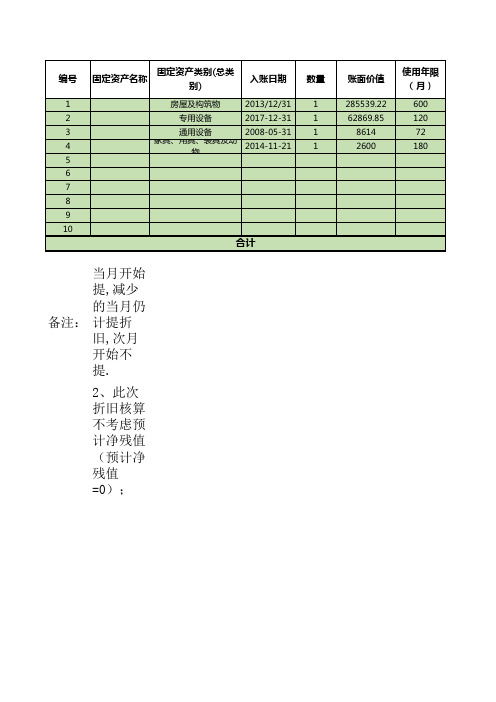 政府财务报告固定资产折旧公式表