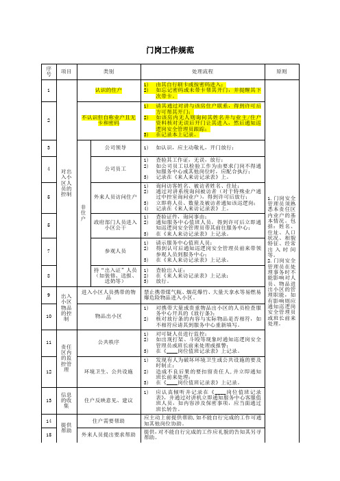 门岗工作规范